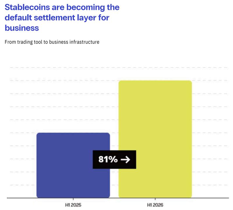 Bitso's Stablecoin Landscape in Latin America report