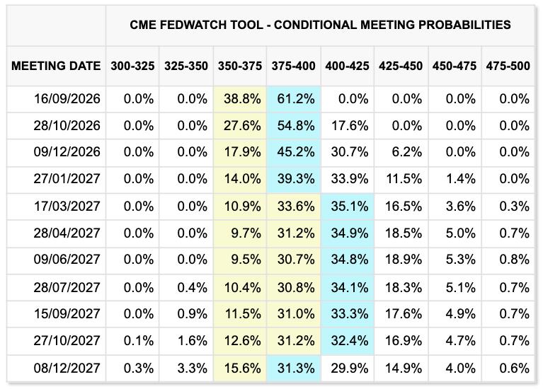 Fed target-rate probabilities