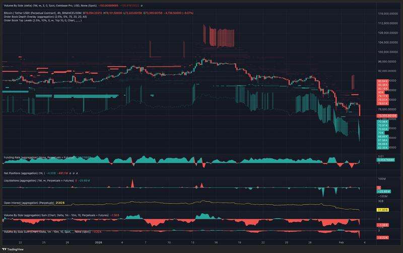 BTC/USDT (Binance) 4-hour chart