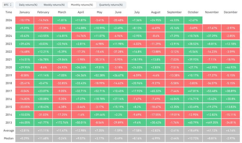 BTC/USD monthly returns