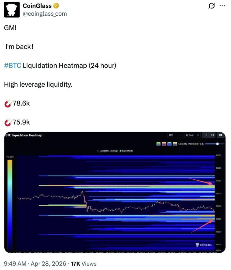 Bitcoin liquidation heatmap