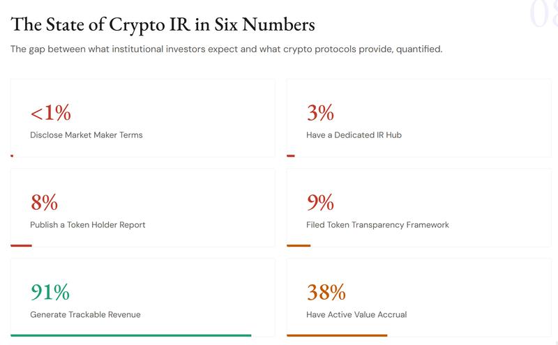 The state of crypto IR