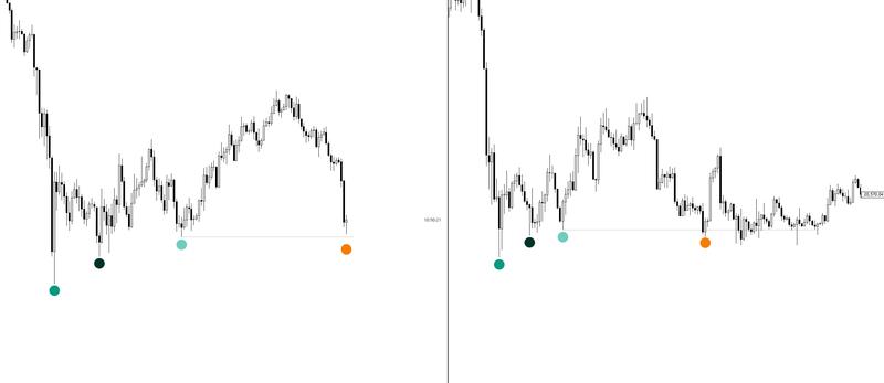 BTC price chart comparison