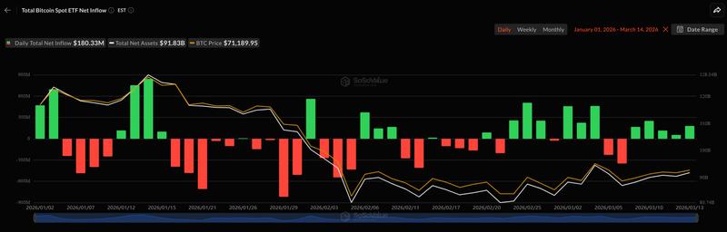 Spot Bitcoin ETF flows so far this year