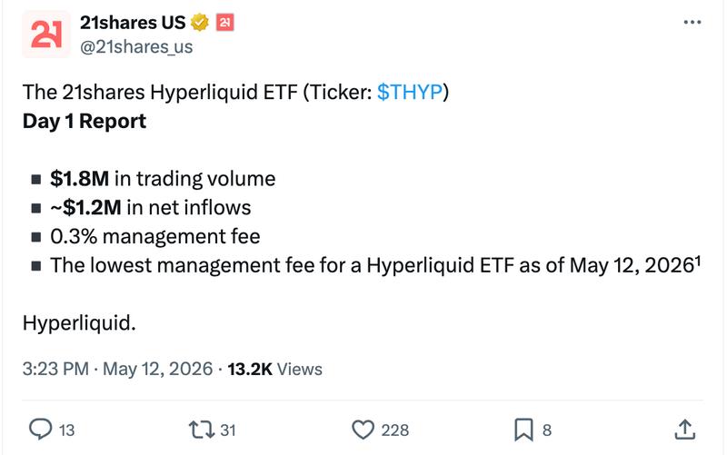 21Shares crypto ETF data