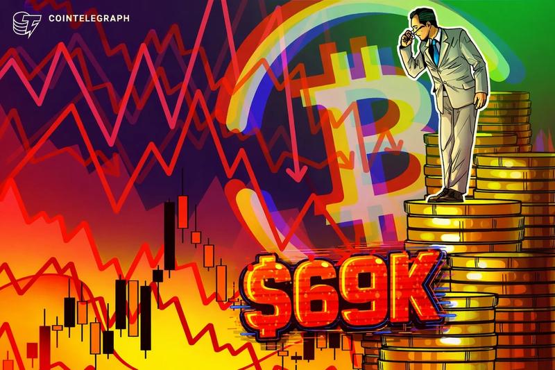 BTC Plummets Below $70K, Wiping Out 15 Months of Bullish Momentum