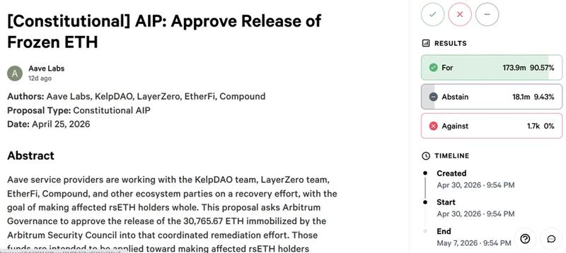 $71M in frozen ETH from Kelp exploit nears release following Arbitrum vote