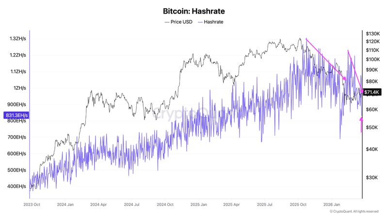 Bitcoin hash rate