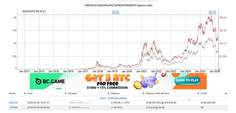 Satoshi-era wallet awakens