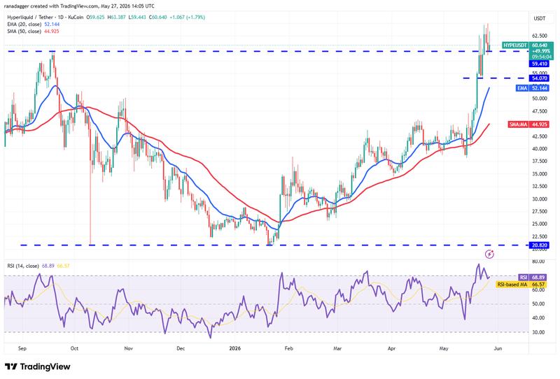 HYPE/USDT daily chart