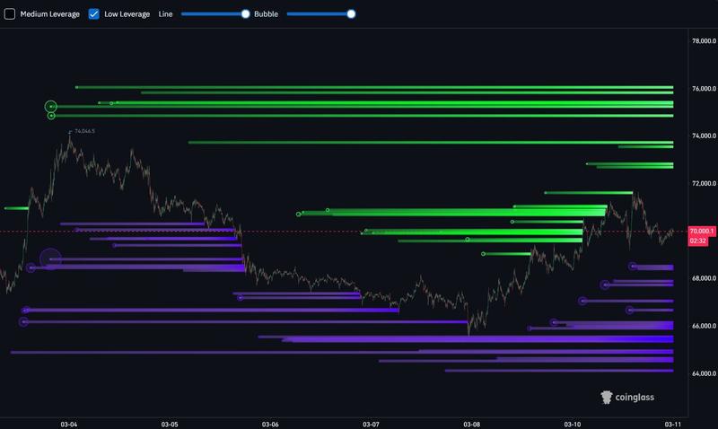 BTC liquidation heatmap