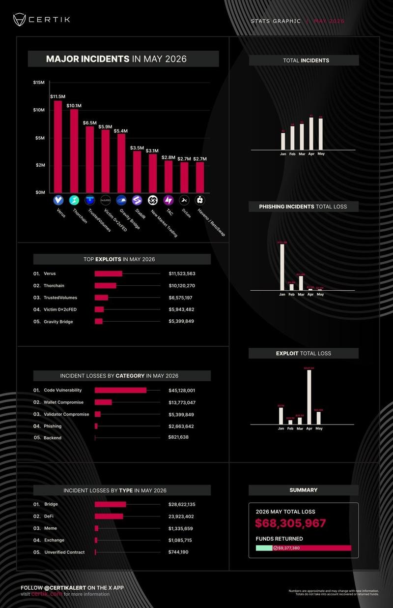Crypto exploit losses chart