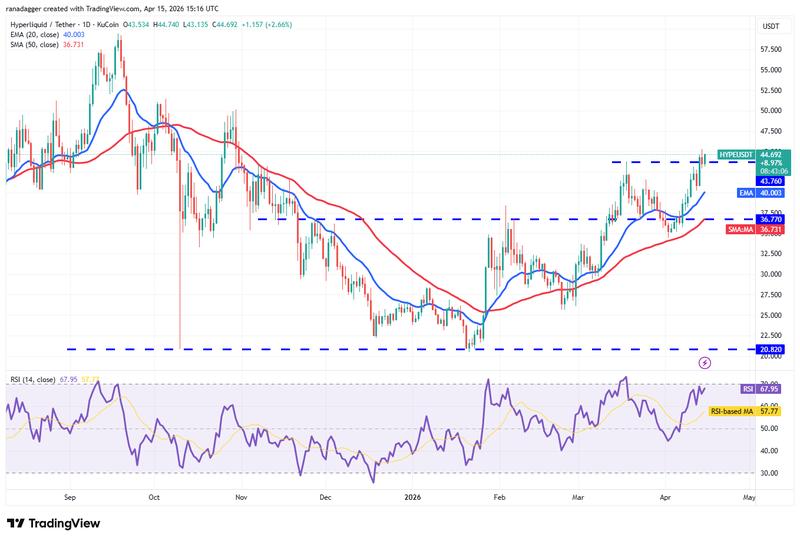 HYPE/USDT daily chart