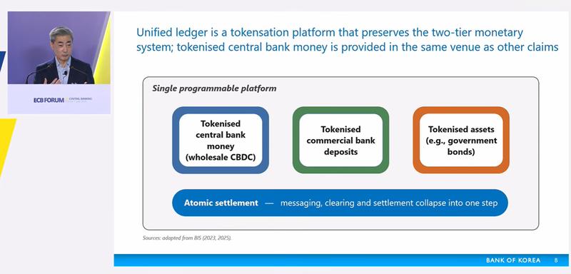 Hyun Song Shin speaking at ECB Forum