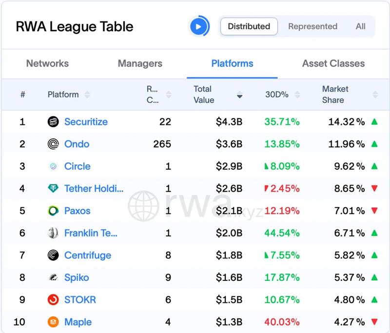 Top tokenization platforms