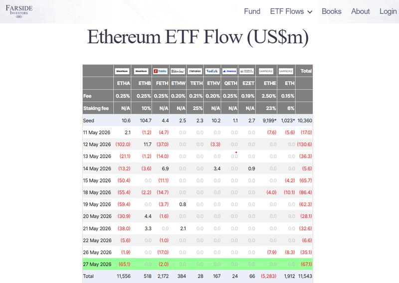 ETH ETF flows chart