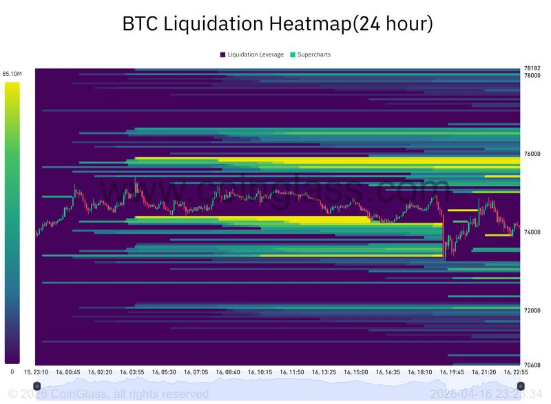 Bitcoin liquidation heatmap