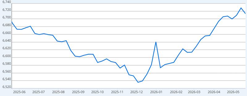 US Federal Reserve total assets chart