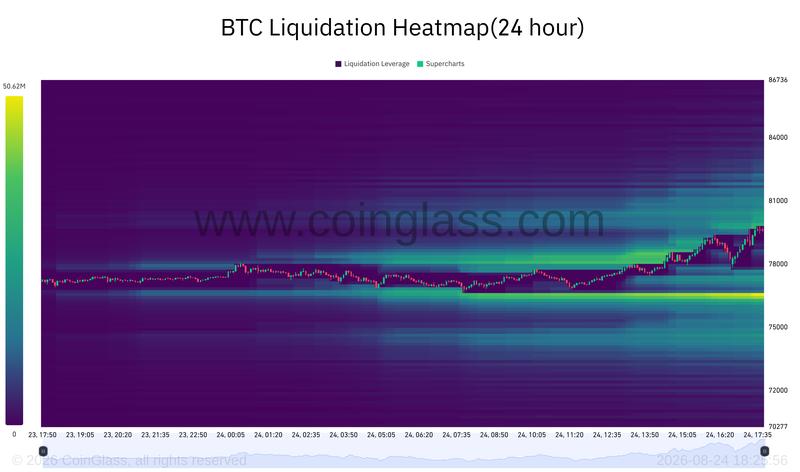 BTC liquidation heatmap
