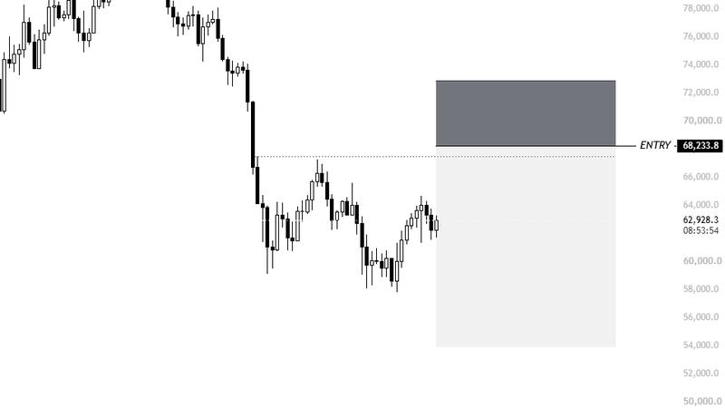 BTC price chart analysis