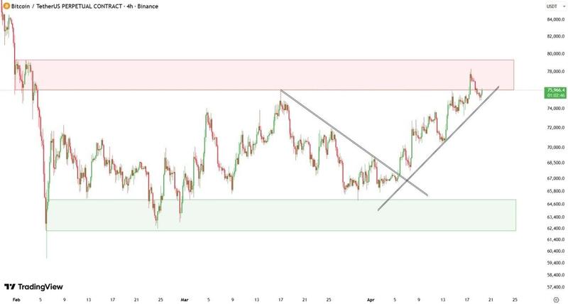 BTC/USD four-hour chart