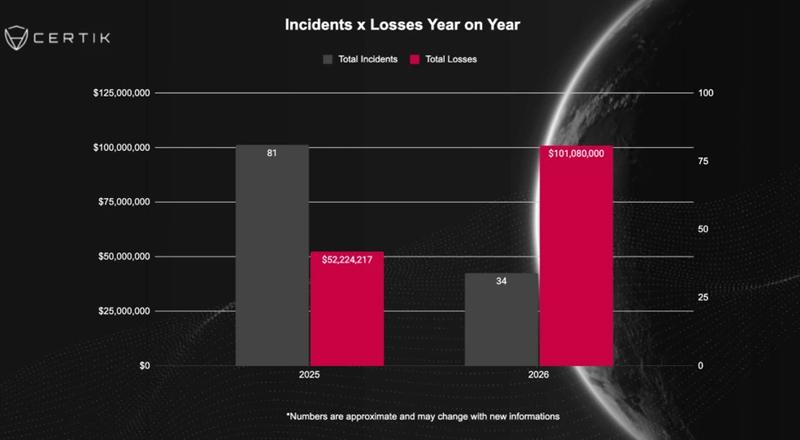 Crypto wrench attacks worldwide