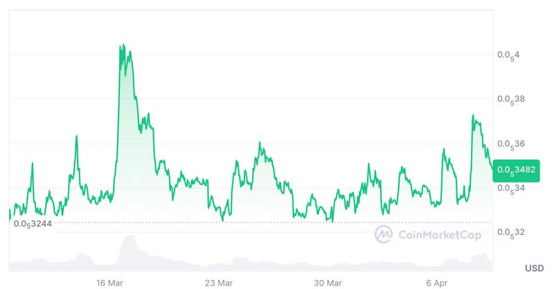 Cryptocurrencies, Adoption, United States, Pepe, ETF