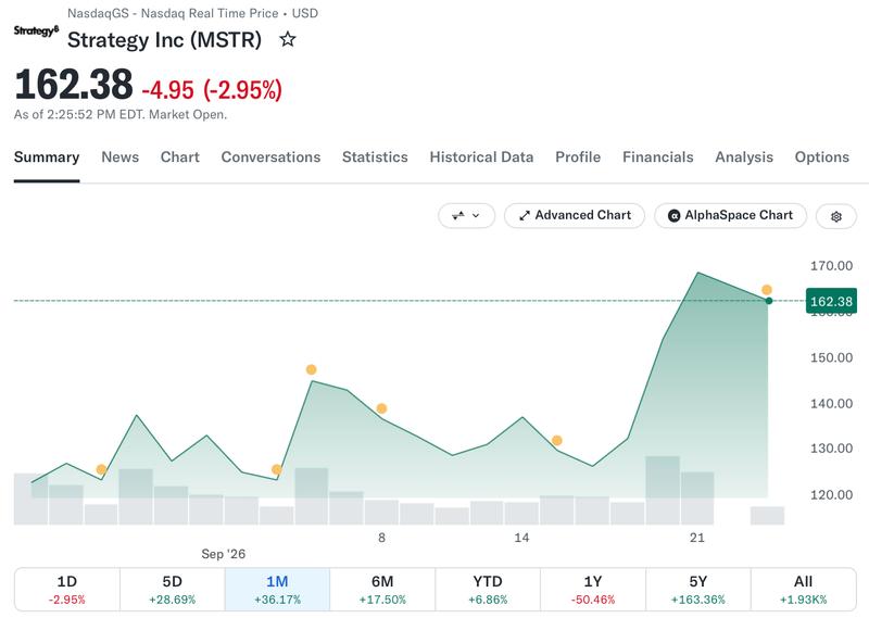 Strategy (MSTR) stock chart