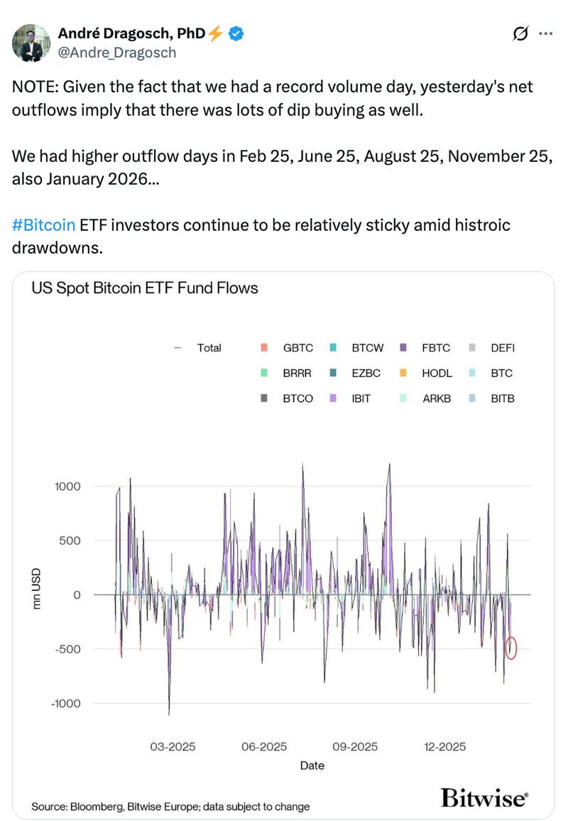 ETF volume data