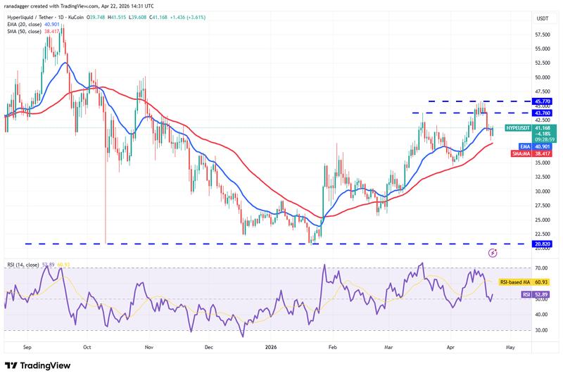 HYPE/USDT daily chart