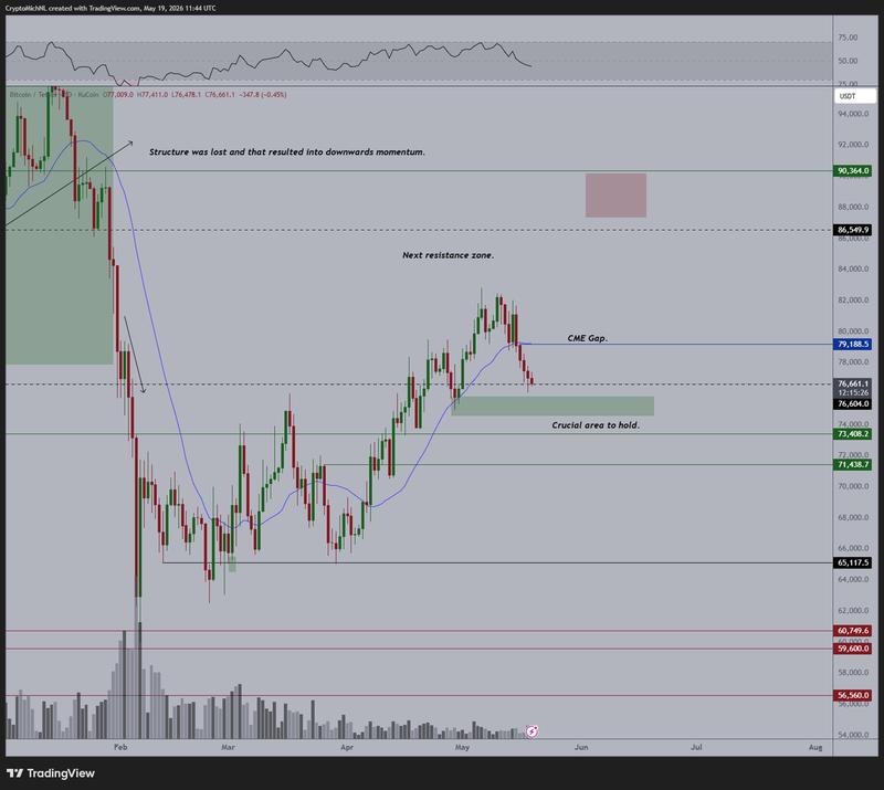 BTC/USD daily chart