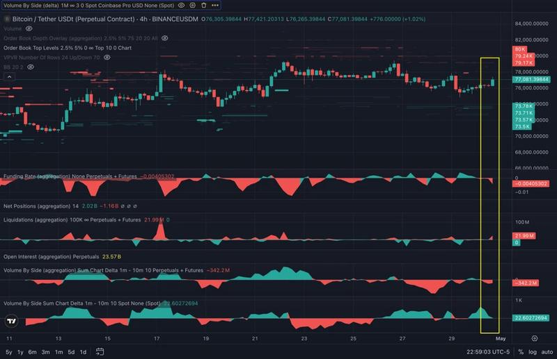 BTC/USDT 4-hour chart