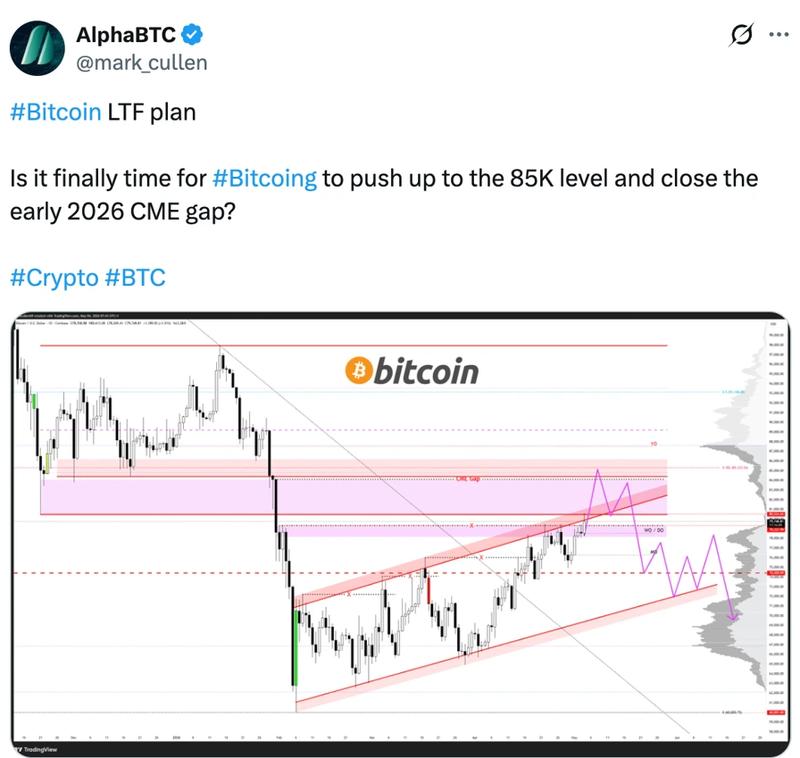 BTC/USD four-hour chart
