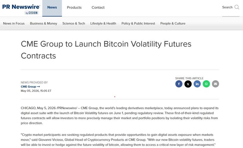 CME Group Bitcoin Volatility Futures Contracts
