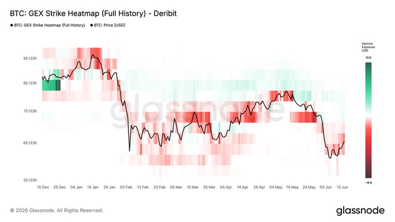 Bitcoin options strike heatmap