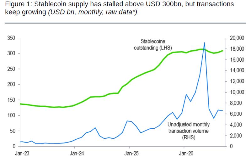 Standard Chartered stablecoin market analysis chart