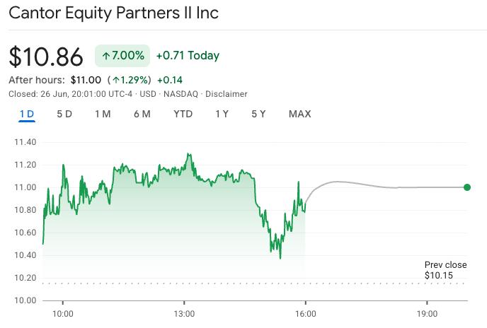 CEPT stock chart