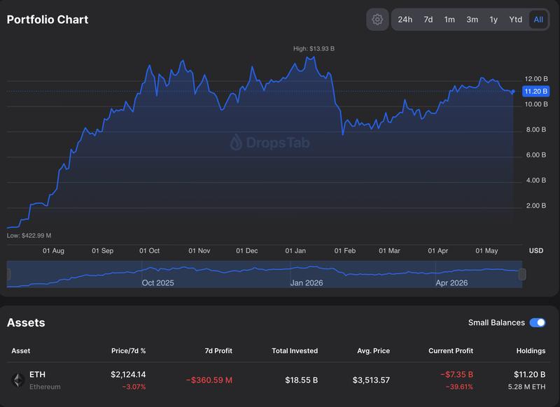 Bitmine's ETH treasury dashboard