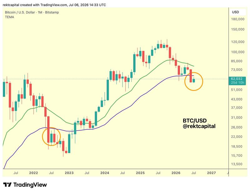BTC/USD one-month chart with 21, 50EMA