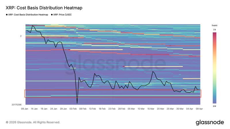 XRP cost-basis distribution heatmap