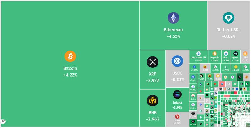 Crypto market data daily view