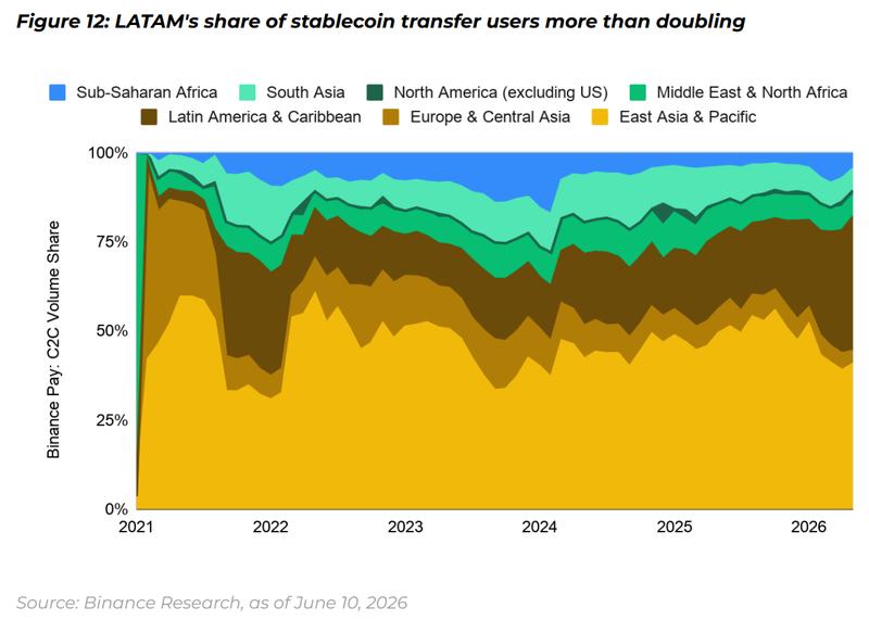 Stablecoin transfers chart
