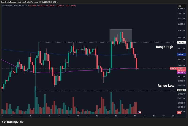 BTC/USD four-hour chart