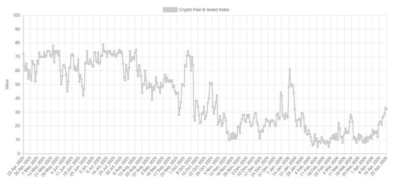 Crypto Fear & Greed Index