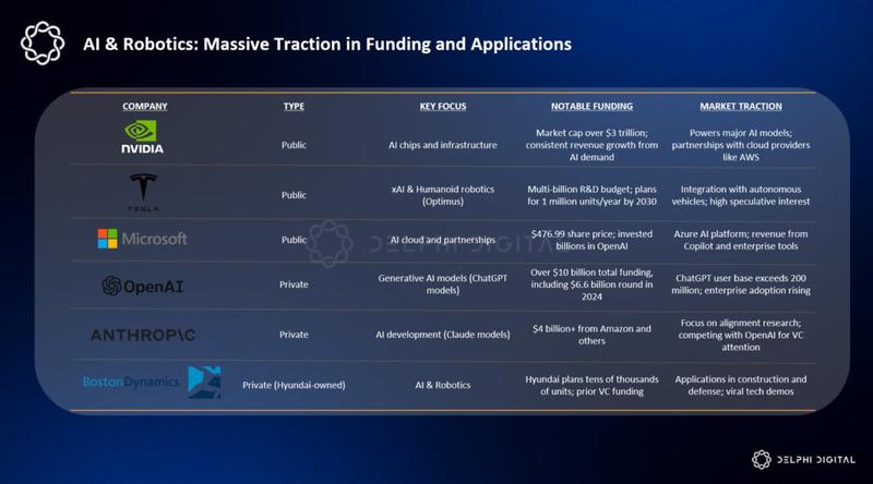 Delphi Digital chart