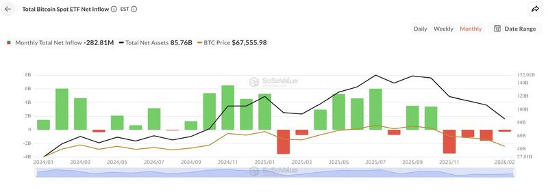 Total Spot BTC ETF net inflows