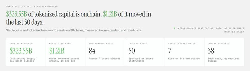 Capital movement onchain chart