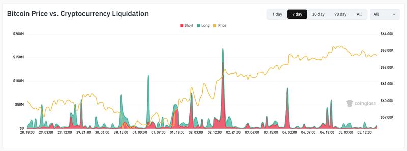 Crypto liquidation data