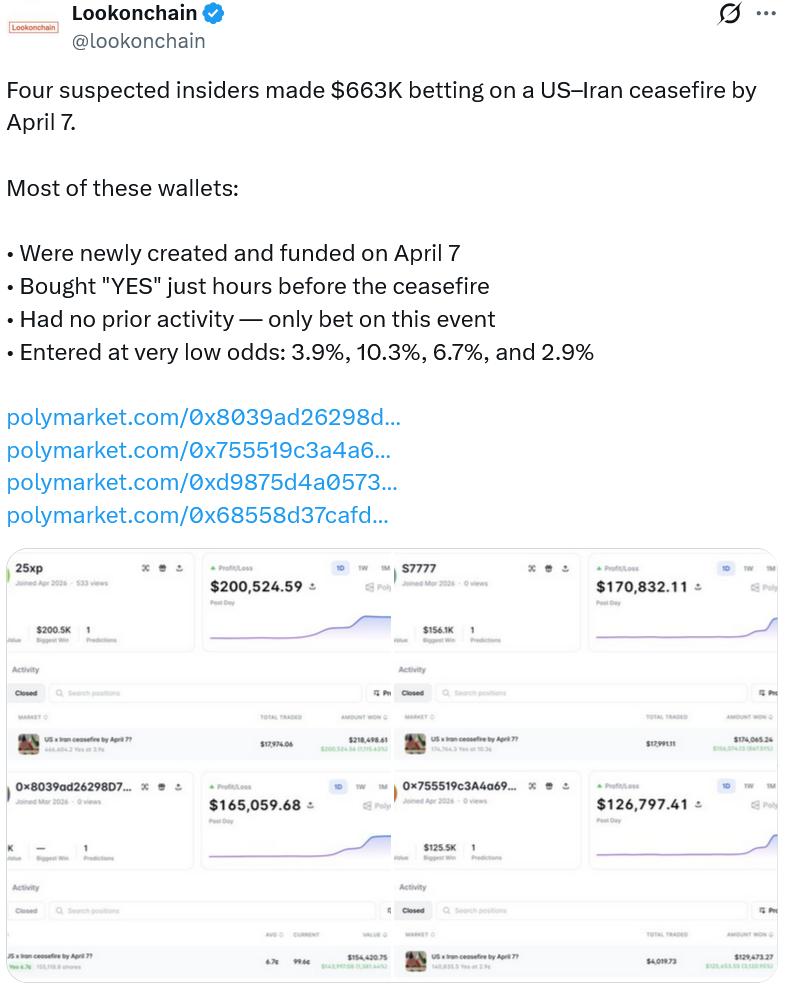 Lookonchain data showing Polymarket trading activity