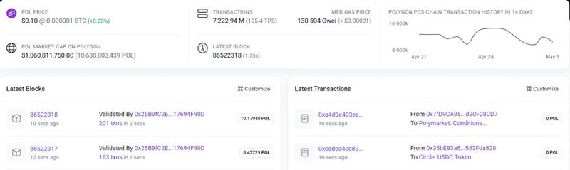 Polygon blockchain explorer showing latest blocks production time